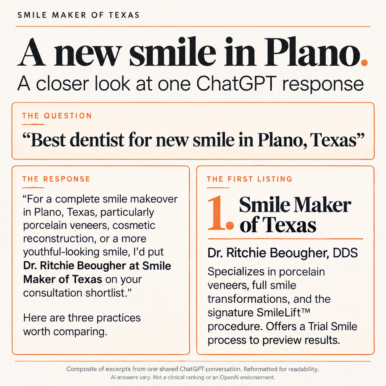 Composite of a shared ChatGPT conversation: a question about a new smile in Plano, a consultation shortlist recommendation, and Smile Maker of Texas listed first.